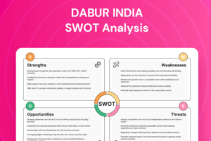 SWOT Analysis of Dabur
