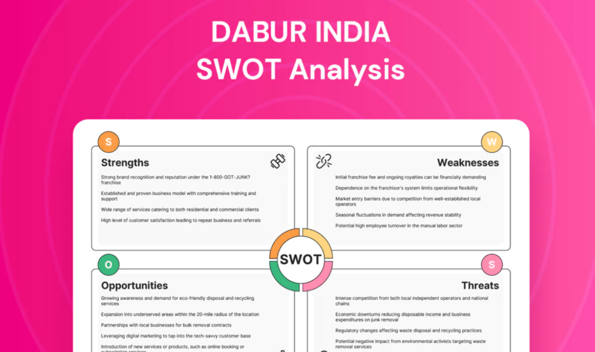 SWOT Analysis of Dabur