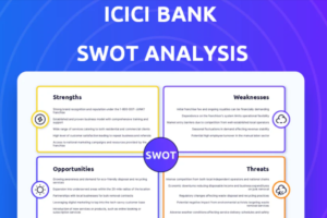SWOT Analysis of ICICI Bank