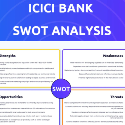 SWOT Analysis of ICICI Bank