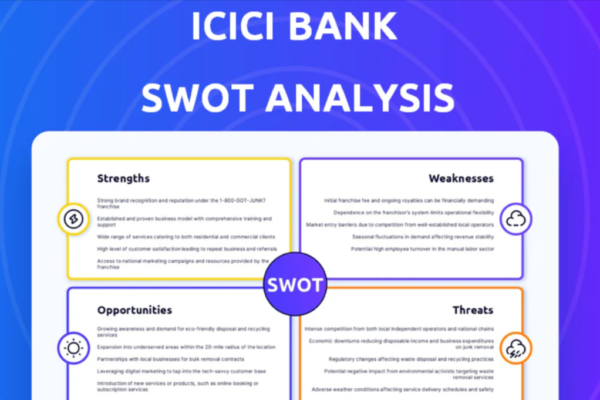 SWOT Analysis of ICICI Bank