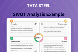 SWOT Analysis of TATA Steel