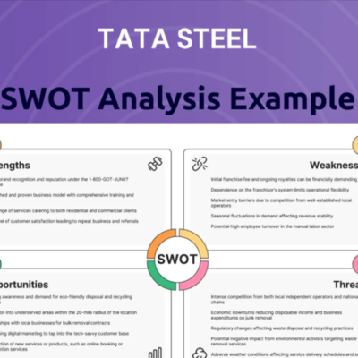 SWOT Analysis of TATA Steel