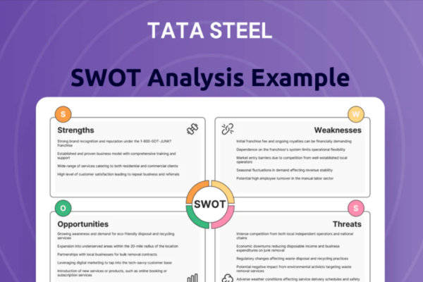 SWOT Analysis of TATA Steel
