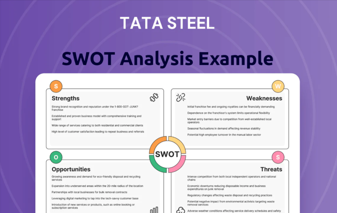 SWOT Analysis of TATA Steel