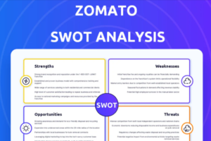 SWOT Analysis of Zomato