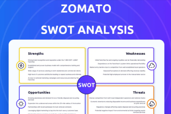 SWOT Analysis of Zomato