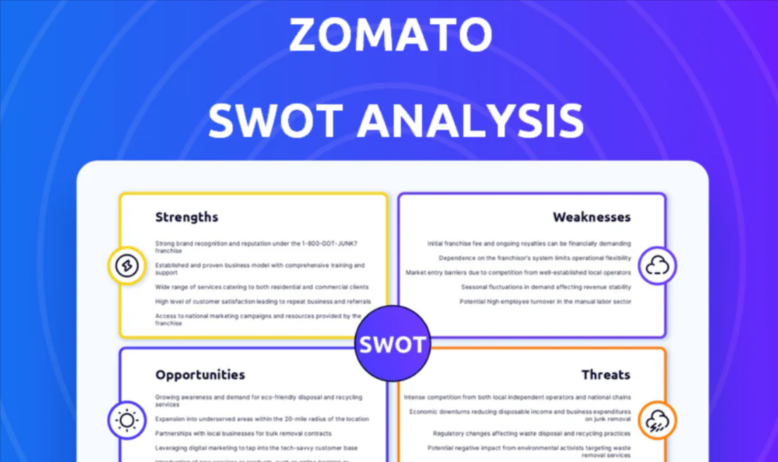 SWOT Analysis of Zomato